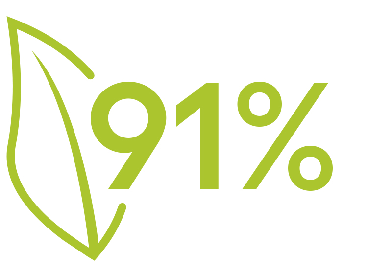 91 % složek přírodního původu